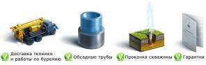 Бурим Скважины На Воду Бизнесу (частников просьба не беспокоить!)